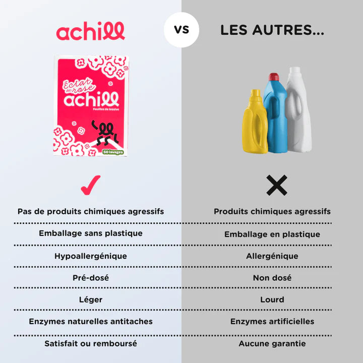 Feuilles de lessive
